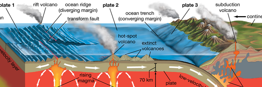 Tectonic Energy